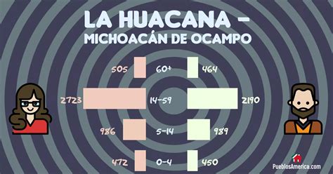 Puta La Huacana